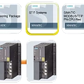 Система управления процессом SIMATIC PCS 7